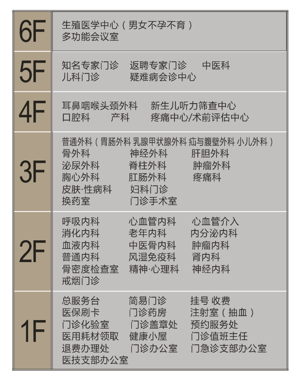 门诊楼层索引-娄底市中心医院
